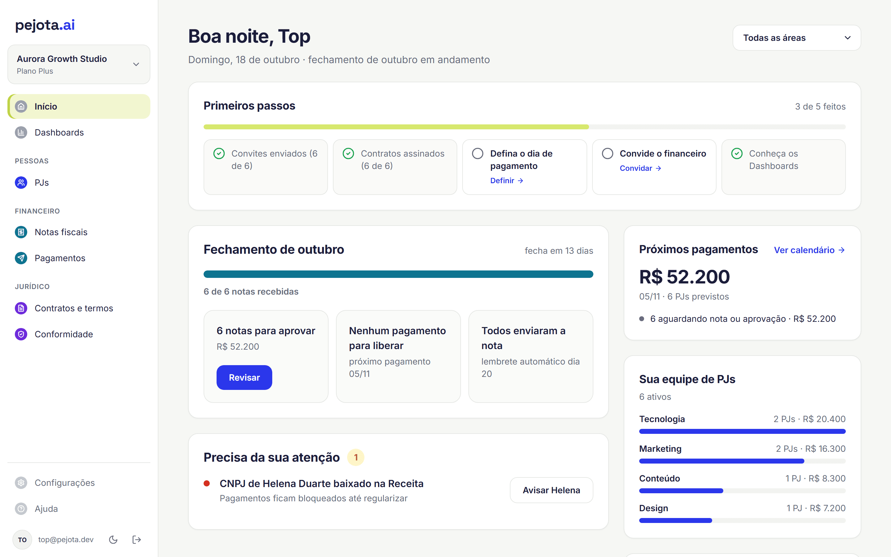 Início da Pejota.ai: fechamento do mês, próximos pagamentos e equipe de PJs